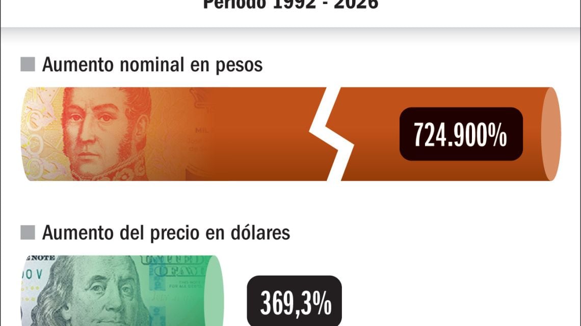 La entrada de Iron Maiden pasó de 20 pesos a 145.000 en tres décadas